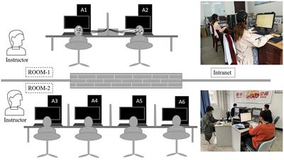 Group identity modulates bidding behavior in repeated lottery contest: neural signatures from event-related potentials and electroencephalography oscillations